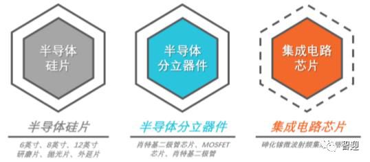 半導體硅片和分立器件龍頭立昂微