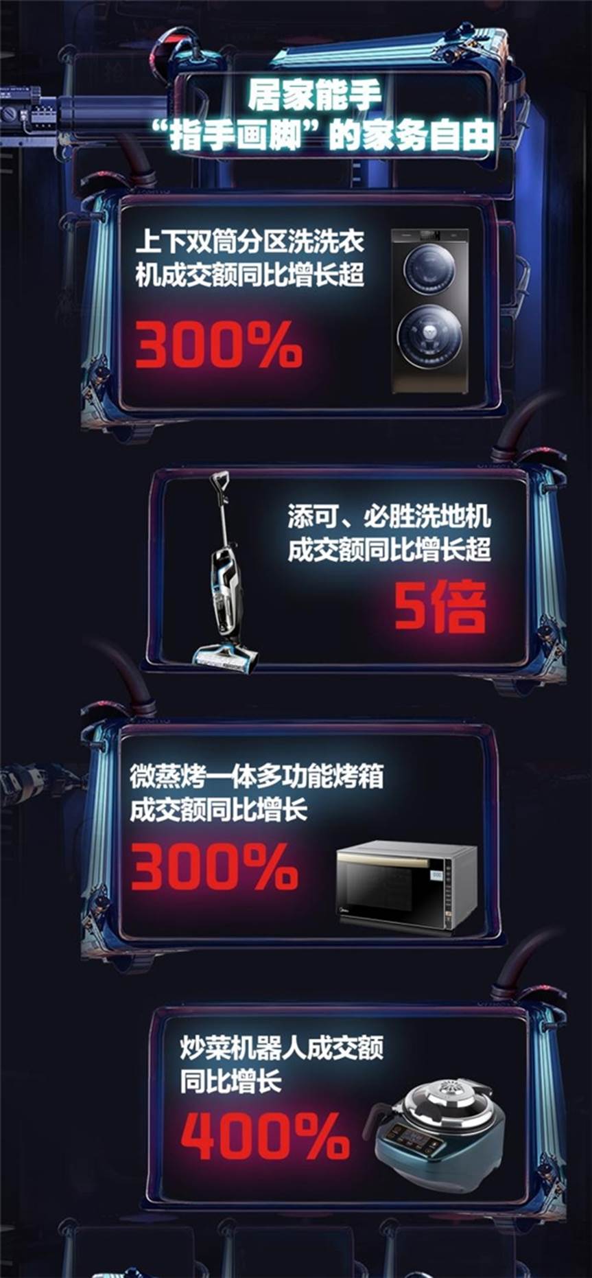 京東家電815周年慶掀起煥新潮 清潔類家電產品成居家能手最愛