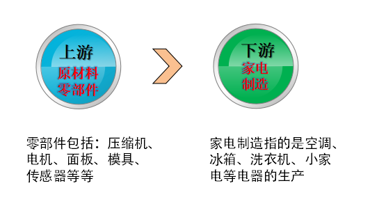 上下游家電.PNG