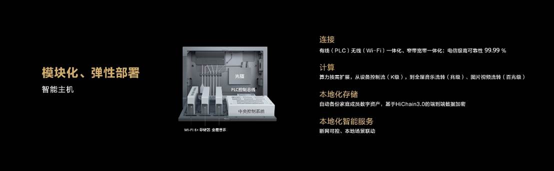 華為全屋智能戰略再升級 用三把鑰匙打開未來家的大門