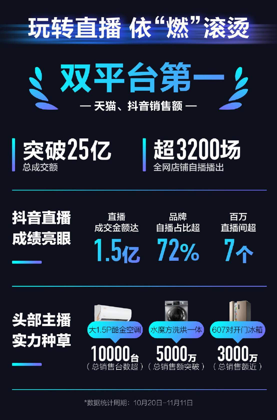 直播“行業地震” 給家電營銷敲響了什么警鐘?